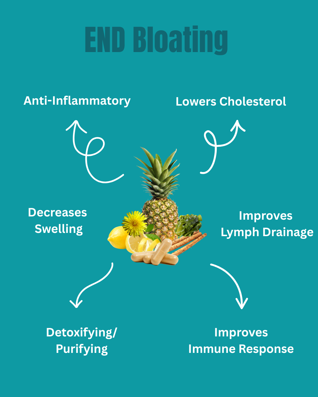 Lymphase - Lymphatic Drainage Capsules