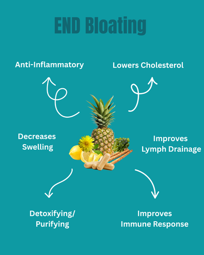 Lymphase - Lymphatic Drainage Capsules